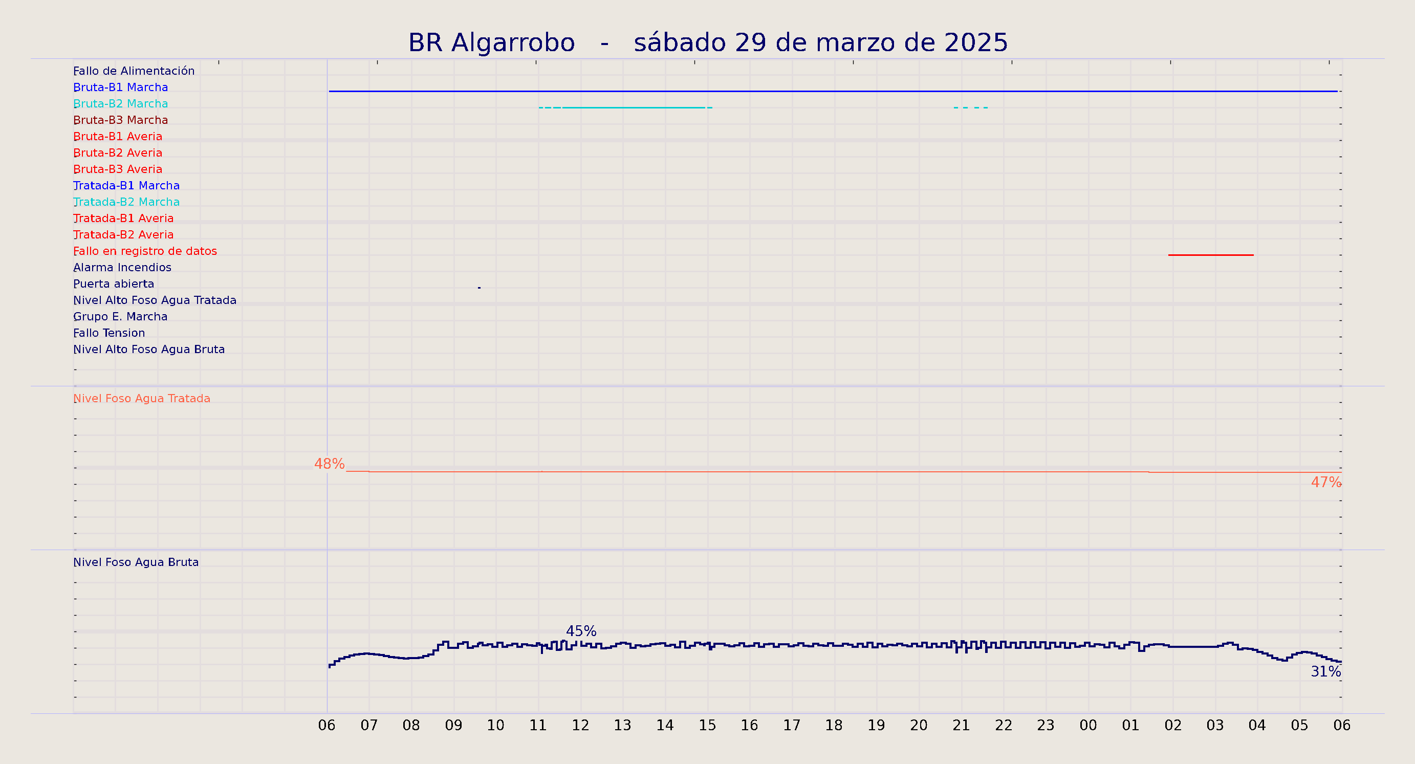 ../../imagenes/vid/2025/BR Algarrobo/2025-03-29 BR Algarrobo.png